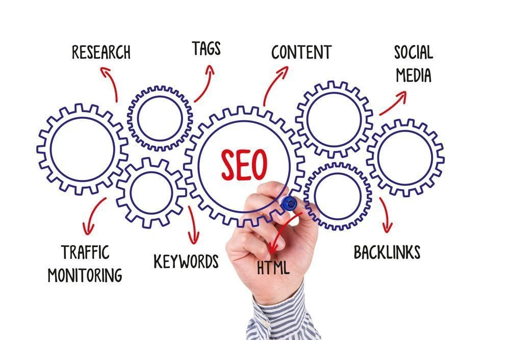 importance of seo for your business