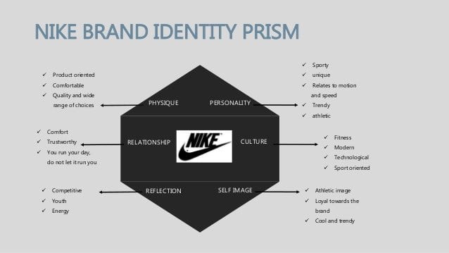 cartier brand identity prism