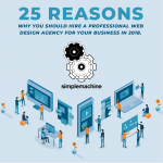 Web Design | Marketing Agency
