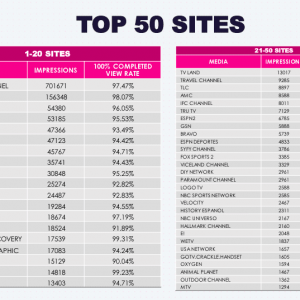 Top 50 OTT Sites | Simplemachine